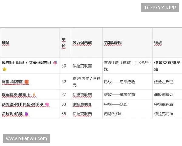 2026年世界杯塞内加尔对阵伊拉克比赛的球队阵容分析与关键球员介绍