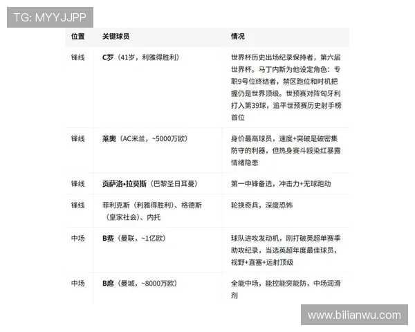 世界杯葡萄牙VS民主刚果比赛前的战术分析与预测